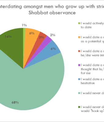 Drawing The right Conclusions: A Defense of a Recent Orthodox Survey Orthodox Survey