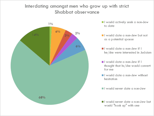 Orthodox Survey