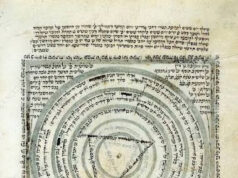 The Jewish Calendar: Mirrors & Doubles