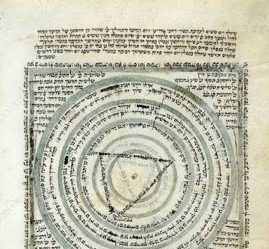 The Jewish Calendar: Mirrors & Doubles